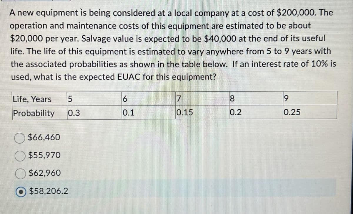 A new equipment is being considered at a local company at a cost of $200,000. The
operation and maintenance costs of this equipment are estimated to be about
$20,000 per year. Salvage value is expected to be $40,000 at the end of its useful
life. The life of this equipment is estimated to vary anywhere from 5 to 9 years with
the associated probabilities as shown in the table below. If an interest rate of 10% is
used, what is the expected EUAC for this equipment?
Life, Years
5
6
7
8
9
Probability
0.3
0.1
0.15
0.2
0.25
$66,460
$55,970
$62,960
$58,206.2