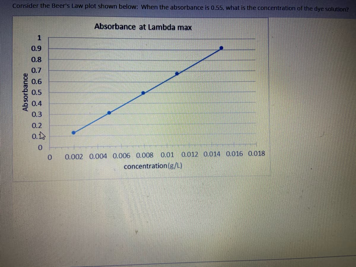 Consider the Beer's Law plot shown below: When the absorbance is 0.55, what is the concentration of the dye solution?
Absorbance at Lambda max
1
0.9
0.8
0.7
0.6
0.5
0.4
0.3
0.2
o. L
0.002 0.004 0.006 0.008 0.01 0.012 0.014 0.016 0.018
concentration(g/L)
Absorbance
