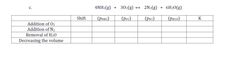 c.
4NH3(g) + 302(g) → 2N2(g) + 6H2O(g)
Shift
(PNH3)
(ро)
(PN2)
(рн2о)
K
Addition of 02
Addition of N2
Removal of H20
Decreasing the volume
