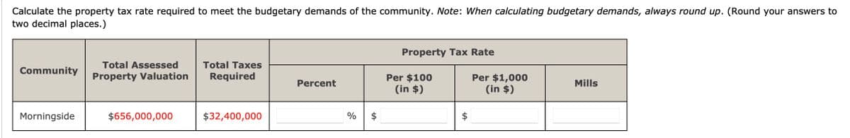 Calculate the property tax rate required to meet the budgetary demands of the community. Note: When calculating budgetary demands, always round up. (Round your answers to
two decimal places.)
Community
Morningside
Total Assessed
Property Valuation
$656,000,000
Total Taxes
Required
$32,400,000
Percent
%
tA
Property Tax Rate
Per $100
(in $)
Per $1,000
(in $)
Mills