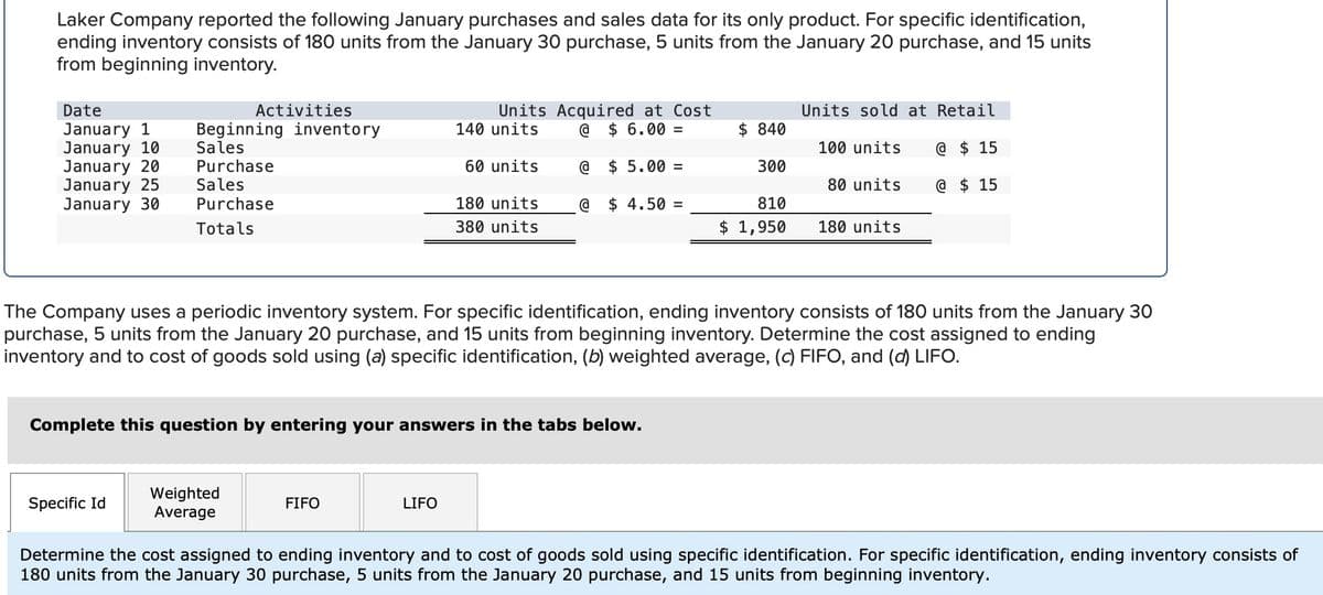 Laker Company reported the following January purchases and sales data for its only product. For specific identification,
ending inventory consists of 180 units from the January 30 purchase, 5 units from the January 20 purchase, and 15 units
from beginning inventory.
Date
January 1
January 10
January 20
January 25
January 30
Activities
Beginning inventory
Sales
Purchase
Sales
Purchase
Totals
Specific Id
Weighted
Average
Units Acquired at Cost
@ $6.00 =
@ $5.00 =
@ $ 4.50 =
FIFO
140 units
Complete this question by entering your answers in the tabs below.
LIFO
60 units
180 units
380 units
$ 840
300
810
$ 1,950
Units sold at Retail
The Company uses a periodic inventory system. For specific identification, ending inventory consists of 180 units from the January 30
purchase, 5 units from the January 20 purchase, and 15 units from beginning inventory. Determine the cost assigned to ending
inventory and to cost of goods sold using (a) specific identification, (b) weighted average, (c) FIFO, and (d) LIFO.
100 units
80 units
180 units
@ $15
@ $ 15
Determine the cost assigned to ending inventory and to cost of goods sold using specific identification. For specific identification, ending inventory consists of
180 units from the January 30 purchase, 5 units from the January 20 purchase, and 15 units from beginning inventory.