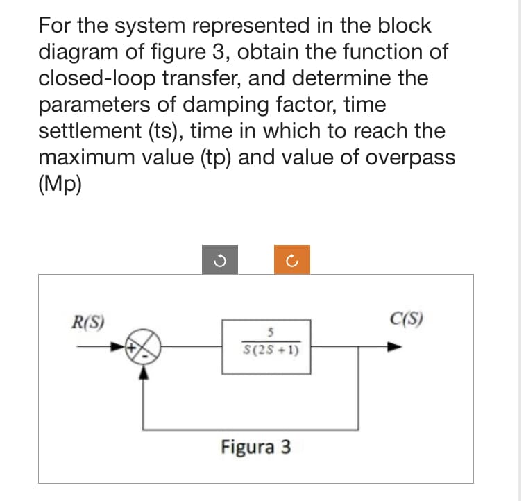 For the system represented in the block
diagram of figure 3, obtain the function of
closed-loop transfer, and determine the
parameters of damping factor, time
settlement (ts), time in which to reach the
maximum value (tp) and value of overpass
(Mp)
R(S)
5
S(25+1)
Figura 3
C(S)