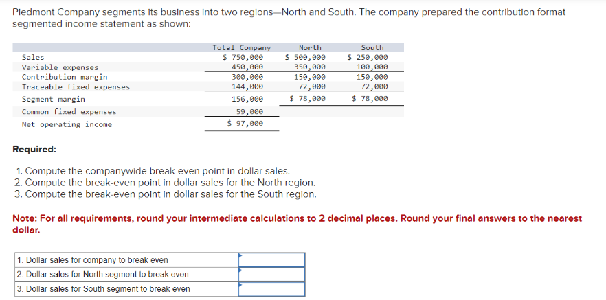 Piedmont Company segments its business into two regions-North and South. The company prepared the contribution format
segmented income statement as shown:
Sales
Variable expenses
Contribution margin
Traceable fixed expenses
Segment margin
Common fixed expenses
Net operating income
Total Company
$ 750,000
450,000
300,000
144,000
156,000
1. Dollar sales for company to break even
2. Dollar sales for North segment to break even
3. Dollar sales for South segment to break even
59,000
$ 97,000
North
$ 500,000
350,000
150,000
72,000
$ 78,000
Required:
1. Compute the companywide break-even point in dollar sales.
2. Compute the break-even point in dollar sales for the North region.
3. Compute the break-even point in dollar sales for the South region.
South
$ 250,000
100,000
150,000
72,000
$ 78,000
Note: For all requirements, round your intermediate calculations to 2 decimal places. Round your final answers to the nearest
dollar.
