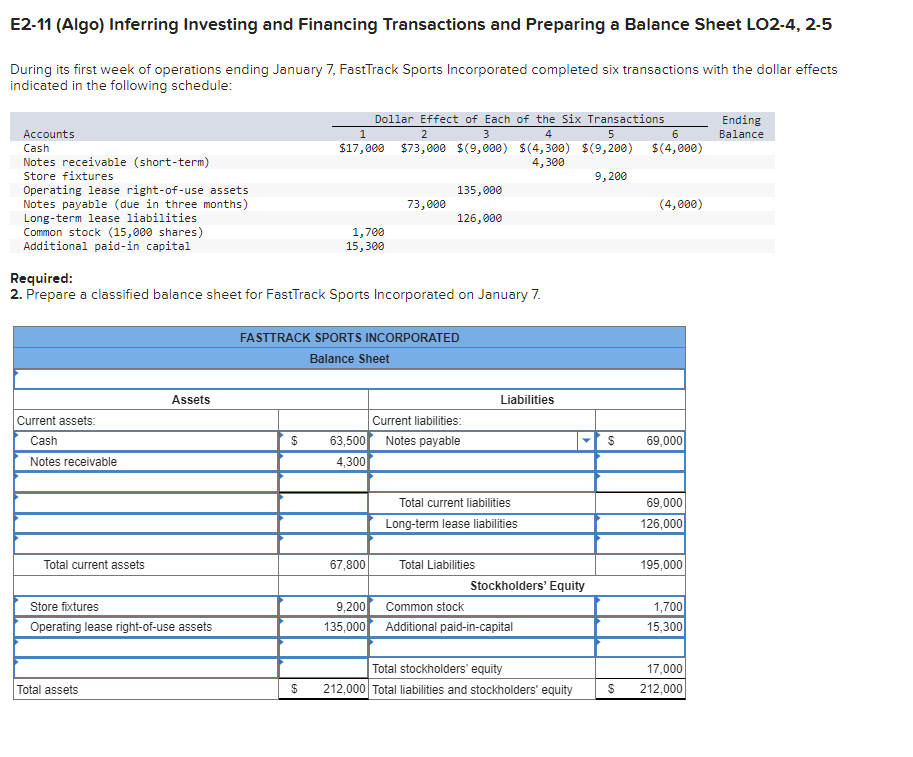E2-11 (Algo) Inferring Investing and Financing Transactions and Preparing a Balance Sheet LO2-4, 2-5
During its first week of operations ending January 7, FastTrack Sports Incorporated completed six transactions with the dollar effects
indicated in the following schedule:
Accounts
Cash
Notes receivable (short-term)
Store fixtures
Operating lease right-of-use assets
Notes payable (due in three months)
Long-term lease liabilities
Common stock (15,000 shares)
Additional paid-in capital
Dollar Effect of Each of the Six Transactions
1
$17,000
2
3
4
$73,000 $(9,000) $(4,300) $(9,200)
4,300
135,000
73,000
126,000
1,700
15,300
Required:
2. Prepare a classified balance sheet for FastTrack Sports Incorporated on January 7.
Assets
Current assets:
Cash
Notes receivable
Total current assets
Store fixtures
Operating lease right-of-use assets
Total assets
FASTTRACK SPORTS INCORPORATED
Balance Sheet
Liabilities
Current liabilities:
$
63,500
Notes payable
4,300
Ending
5
6
Balance
$(4,000)
9,200
(4,000)
$
69,000
Total current liabilities
Long-term lease liabilities
69,000
126,000
67,800
Total Liabilities
195,000
Stockholders' Equity
9,200
Common stock
1,700
135,000 Additional paid-in-capital
15,300
Total stockholders' equity
17,000
$
212,000 Total liabilities and stockholders' equity
$
212,000