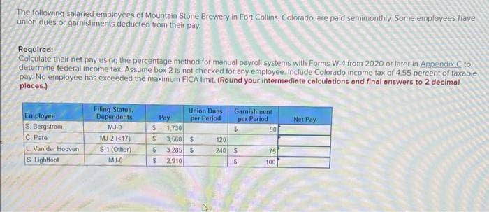The following salaried employees of Mountain Stone Brewery in Fort Collins, Colorado, are paid semimonthly. Some employees have
union dues or garnishments deducted from their pay
Required:
Calculate their net pay using the percentage method for manual payroll systems with Forms W-4 from 2020 or later in Appendix C to
determine federal income tax. Assume box 2 is not checked for any employee. Include Colorado income tax of 4.55 percent of taxable
pay. No employee has exceeded the maximum FICA limit. (Round your intermediate calculations and final answers to 2 decimal
places.)
Employee
Filing Status,
Dependents
S. Bergstrom
MJ-0
Pay
$
Union Dues
per Period
Garnishment
per Period
Net Pay
1,730
$
50
C.
Pare
MJ-2 (<17)
$
3,560
$
120
L Van der Hooven
S-1 (Other)
S
3,285 $
240 $
75
S Lightfoot
MJ-0
S
2.910
S
100