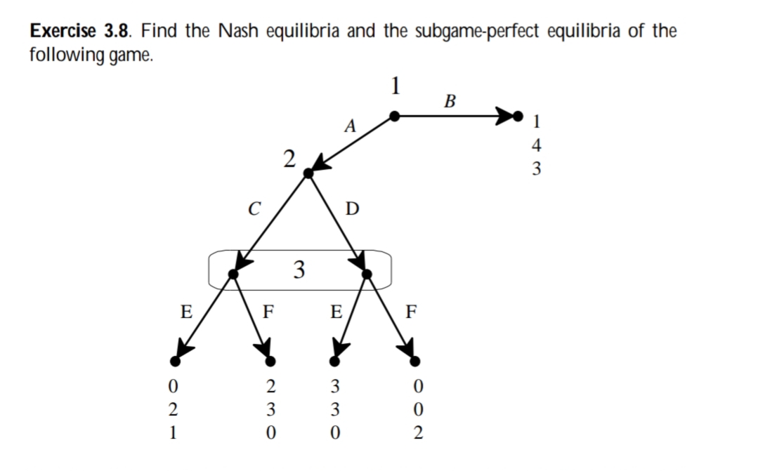 Exercise 3.8. Find the Nash equilibria and the subgame-perfect equilibria of the
following game.
A
2
Ꭰ
3
E
F
E
1
B
F
702
330
0
230
121
143