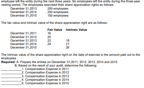 employee left the entity during the next three years. No employees left the entity during the three-year
vesting period. The employees exercised their share appreciation rights as follows:
December 31,2013
December 31,2014
December 31,2015
200 employees
250 employees
150 employees
The fair value and intrinsic value of the share appreciation right are as follows:
Fair Value Intrinsic Value
16
December 31,2011
December 31,2012
December 31,2013
December 31,2014
December 31,2015
20
22
24
18
21
26
The intrinsic value of the share appreciation right on the date of exercise is the amount paid out to the
employees.
Required: A. Prepare the entries on December 31,2011, 2012, 2013, 2014 and 2015
B. Based on the result of your audit, determine the following:
1. Compensation Expense in 2011
2. Compensation Expense in 2012
3. Compensation Expense in 2013
4. Compensation Expense in 2014
5. Compensation Expense in 2015
