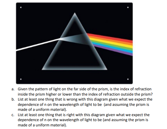 a. Given the pattern of light on the far side of the prism, is the index of refraction
inside the prism higher or lower than the index of refraction outside the prism?
b. List at least one thing that is wrong with this diagram given what we expect the
dependence of n on the wavelength of light to be (and assuming the prism is
made of a uniform material).
c. List at least one thing that is right with this diagram given what we expect the
dependence of n on the wavelength of light to be (and assuming the prism is
made of a uniform material).