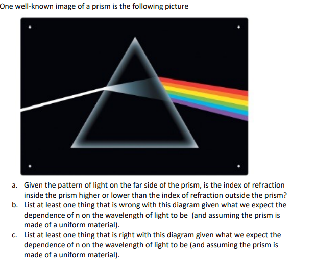 One well-known image of a prism is the following picture
a. Given the pattern of light on the far side of the prism, is the index of refraction
inside the prism higher or lower than the index of refraction outside the prism?
b. List at least one thing that is wrong with this diagram given what we expect the
dependence of n on the wavelength of light to be (and assuming the prism is
made of a uniform material).
c. List at least one thing that is right with this diagram given what we expect the
dependence of n on the wavelength of light to be (and assuming the prism is
made of a uniform material).