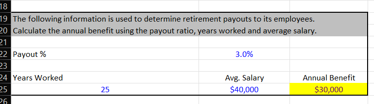 18
19 The following information is used to determine retirement payouts to its employees.
20 Calculate the annual benefit using the payout ratio, years worked and average salary.
21
22 Payout %
23
24 Years Worked
25
26
25
3.0%
Avg. Salary
$40,000
Annual Benefit
$30,000