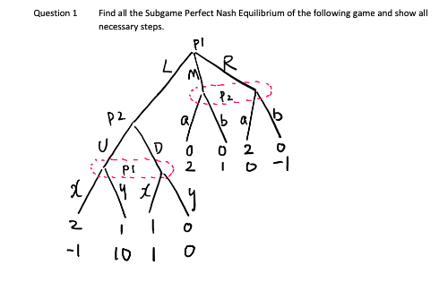 Question 1
Find all the Subgame Perfect Nash Equilibrium of the following game and show all
necessary steps.
0102
a
PI
۱۶
2
N T
-110 1
0
0
2