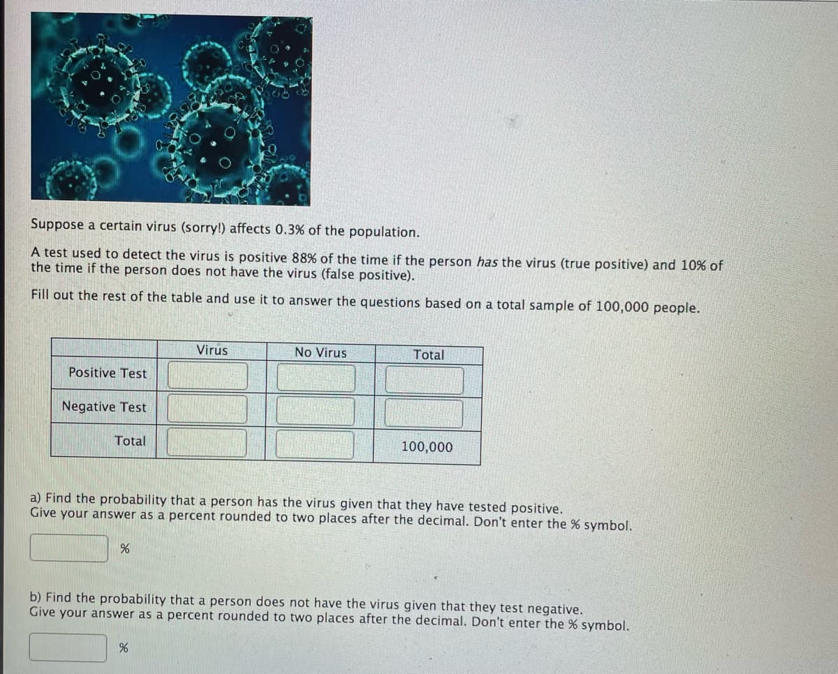 Suppose a certain virus (sorry!) affects 0.3% of the population.
A test used to detect the virus is positive 88% of the time if the person has the virus (true positive) and 10% of
the time if the person does not have the virus (false positive).
Fill out the rest of the table and use it to answer the questions based on a total sample of 100,000 people.
Virus
No Virus
Total
Positive Test
Negative Test
Total
100,000
a) Find the probability that a person has the virus given that they have tested positive.
Give your answer as a percent rounded to two places after the decimal. Don't enter the % symbol.
b) Find the probability that a person does not have the virus given that they test negative.
Give your answer as a percent rounded to two places after the decimal. Don't enter the % symbol.
