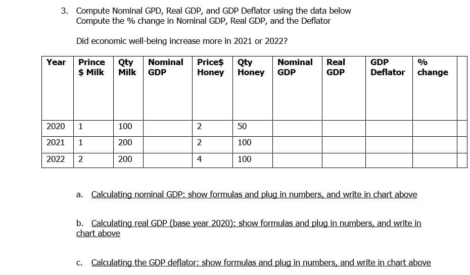 3. Compute Nominal GPD, Real GDP, and GDP Deflator using the data below
Compute the % change in Nominal GDP, Real GDP, and the Deflator
Did economic well-being increase more in 2021 or 2022?
Nominal Price$
Milk GDP
Year Prince
Real
Qty
Honey Honey
Qty
Nominal
GDP
%
$ Milk
GDP
GDP
Deflator change
2020
1
100
2
50
2021
1
200
2
100
2022
2
200
4
100
a. Calculating nominal GDP: show formulas and plug in numbers, and write in chart above
b. Calculating real GDP (base year 2020): show formulas and plug in numbers, and write in
chart above
c. Calculating the GDP deflator: show formulas and plug in numbers, and write in chart above
