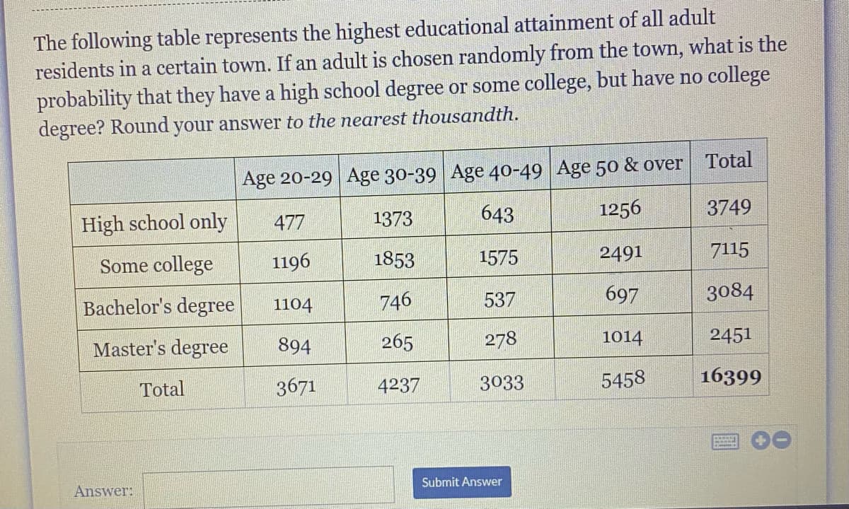 The following table represents the highest educational attainment of all adult
residents in a certain town. If an adult is chosen randomly from the town, what is the
probability that they have a high school degree or some college, but have no college
degree? Round your answer to the nearest thousandth.
High school only
Some college
Bachelor's degree
Master's degree
Answer:
Total
Age 20-29 Age 30-39 Age 40-49 Age 50 & over
643
1256
2491
697
1014
5458
477
1196
1104
894
3671
1373
1853
746
265
4237
1575
537
278
3033
Submit Answer
Total
3749
7115
3084
2451
16399
