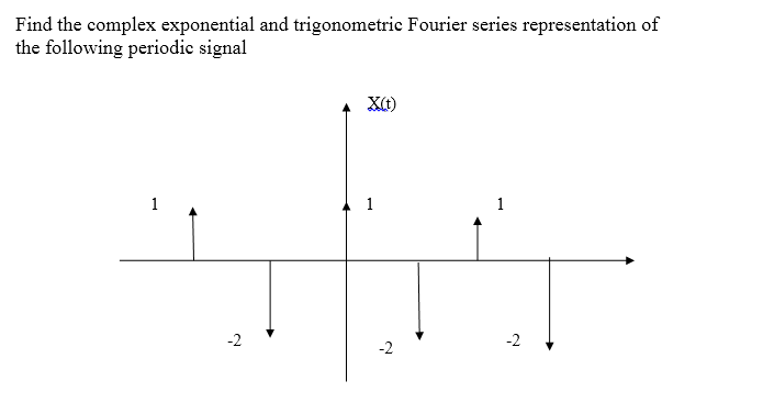 Find the complex exponential and trigonometric Fourier series representation of
the following periodic signal
1
1
1
-2
-2
-2
