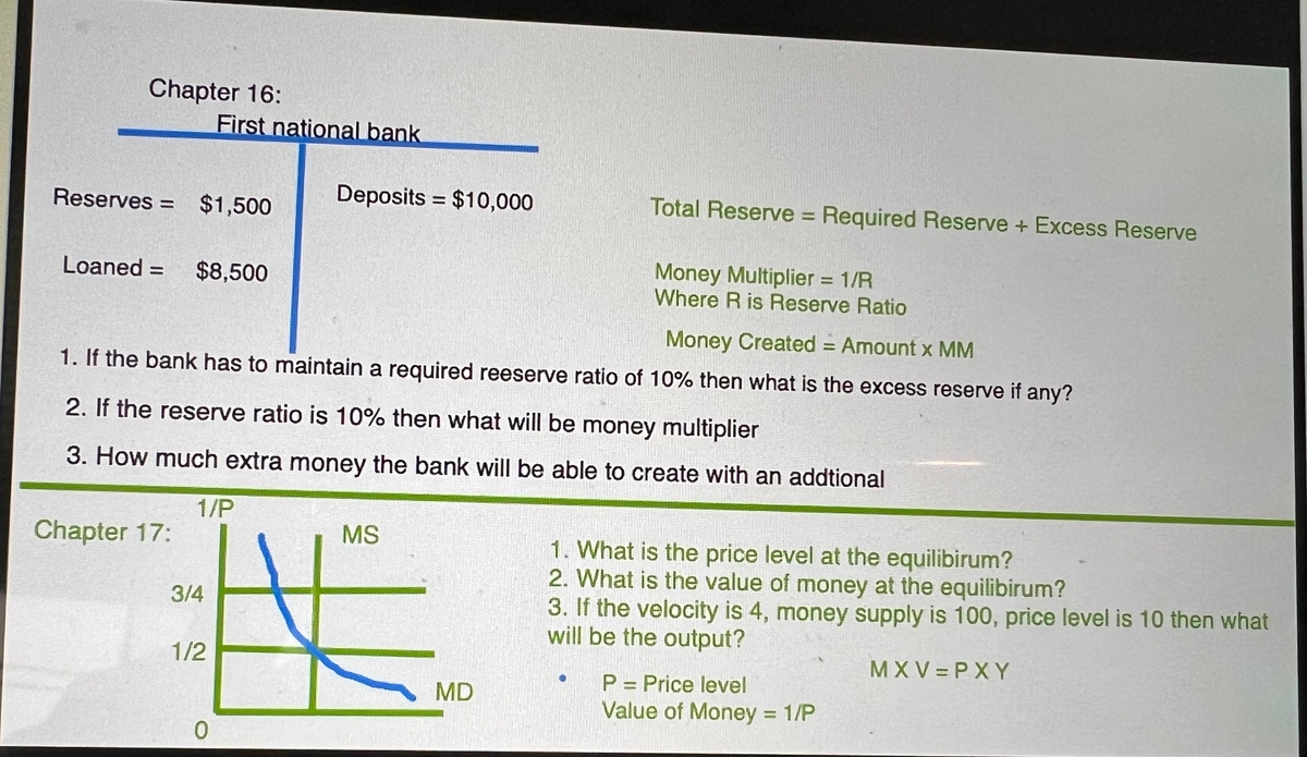 Chapter 16:
Reserves = $1,500
First national bank
Loaned = $8,500
Chapter 17:
Deposits = $10,000
Money Created = Amount x MM
1. If the bank has to maintain a required reeserve ratio of 10% then what is the excess reserve if any?
1/P
2. If the reserve ratio is 10% then what will be money multiplier
3. How much extra money the bank will be able to create with an addtional
MS
3/4
#
1/2
0
Total Reserve = Required Reserve + Excess Reserve
Money Multiplier = 1/R
Where R is Reserve Ratio
MD
1. What is the price level at the equilibirum?
2. What is the value of money at the equilibirum?
3. If the velocity is 4, money supply is 100, price level is 10 then what
will be the output?
MXV=PXY
P= Price level
Value of Money = 1/P