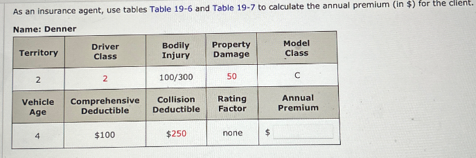 As an insurance agent, use tables Table 19-6 and Table 19-7 to calculate the annual premium (in $) for the client.
Name: Denner
Territory
Driver
Class
Bodily
Injury
Property
Damage
Model
Class
2
2
100/300
50
C
Vehicle
Age
Comprehensive
Deductible
Collision
Deductible
Rating
Factor
Annual
Premium
4
$100
$250
none
$