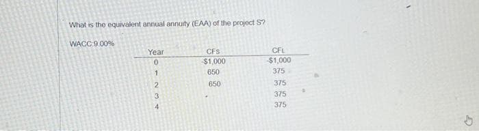 What is the equivalent annual annuity (EAA) of the project S?
WACC 9.00%
Year
100224
CFS
-$1,000
650
650
CFL
-$1,000
375
375
375
375