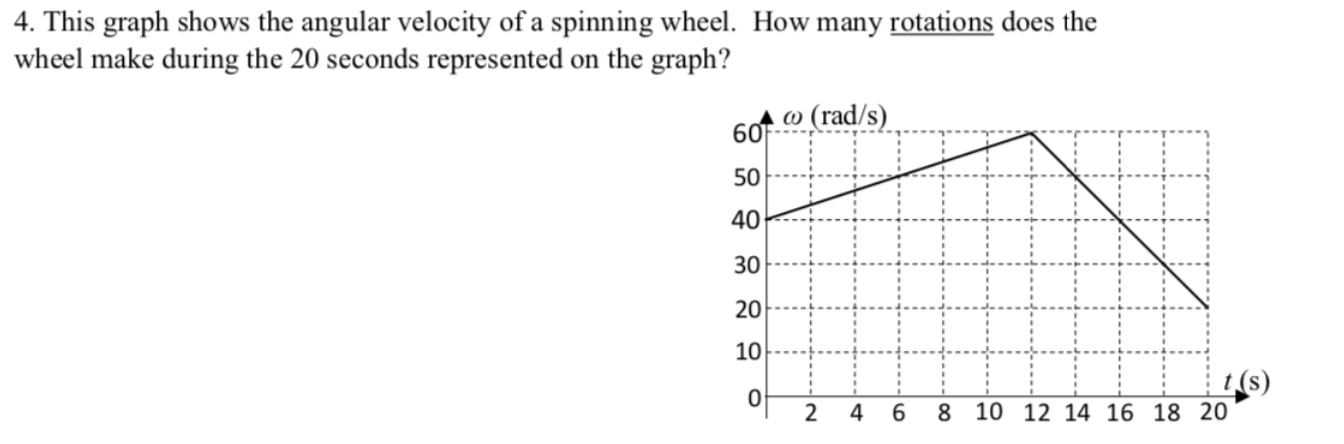 4. This graph shows the angular velocity of a spinning wheel. How many rotations does the
wheel make during the 20 seconds represented on the graph?
60. (rad/s)
50
40
30
20
10
(s)
2 4 6 8 10 12 14 16 18 20
