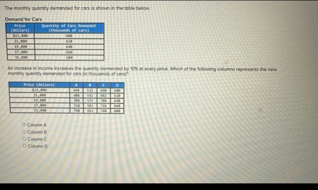 The monthly quantity demanded for cars is shown in the table below.
Demand for Cars
Price
(dollars)
$23,000
21,000
19,000
17,000
15,000
Quantity of Cars Demanded
(thousands of cars)
Price (dollars)
$23,000
21,000
19,000
An increase in income increases the quantity demanded by 10% at every price. Which of the following columns represents the new
monthly quantity demanded for cars (in thousands of cars)?
17,000
15,000
600
620
O Column A
O Column B
O Column C
O Column D
640
660
680
D
668
C
532 669 600
552 682 620
708 572 784 648
688
728
592 726 668
748
612
748
688