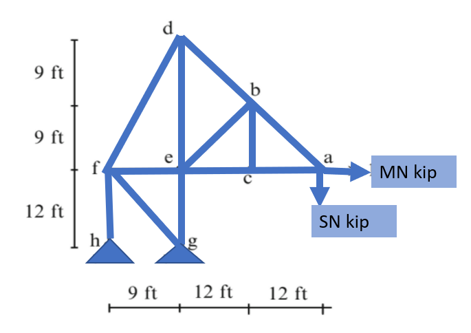 d
9 ft
9 ft
e
a
f
MN kip
12 ft
SN kip
h
9 ft
12 ft
12 ft
