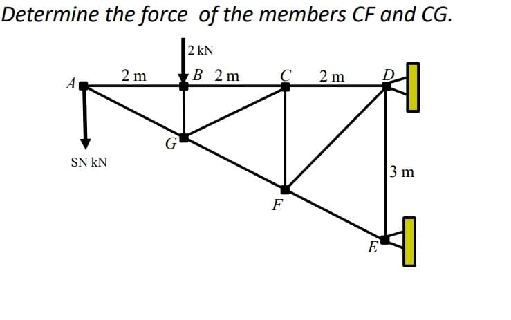 Determine the force of the members CF and CG.
2 kN
2 m
В 2 m
C
2 m
А
G
SN kN
3 m
F
E'
