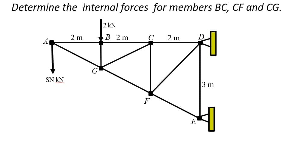 Determine the internal forces for members BC, CF and CG.
2 kN
2 m
VB 2 m
C
2 m
D
A
SN kN
3 m
F
E
