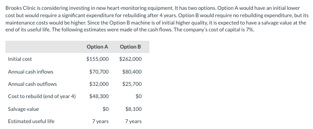 Brooks Clinic is considering investing in new heart-monitoring equipment. It has two options. Option A would have an initial lower
cost but would require a significant expenditure for rebuilding after 4 years. Option B would require no rebuilding expenditure, but its
maintenance costs would be higher. Since the Option B machine is of initial higher quality, it is expected to have a salvage value at the
end of its useful life. The following estimates were made of the cash flows. The company's cost of capital is 7%.
Initial cost
Annual cash inflows
Annual cash outflows
Cost to rebuild (end of year 4)
Salvage value
Estimated useful life
Option A
$155,000
$70,700
$32,000
$48,300
$0
7 years
Option B
$262,000
$80,400
$25,700
$0
$8,100
7 years