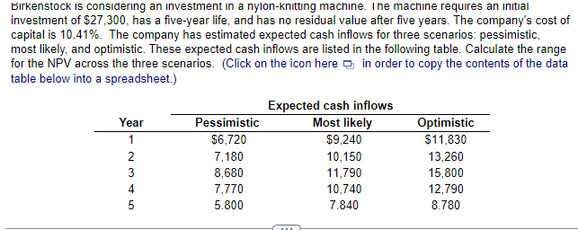 Birkenstock is considering an investment in a nylon-knitting machine. The machine requires an initial
investment of $27,300, has a five-year life, and has no residual value after five years. The company's cost of
capital is 10.41%. The company has estimated expected cash inflows for three scenarios: pessimistic,
most likely, and optimistic. These expected cash inflows are listed in the following table. Calculate the range
for the NPV across the three scenarios. (Click on the icon here in order to copy the contents of the data
table below into a spreadsheet.)
Year
1
2
3
4
5
Pessimistic
$6,720
7,180
8,680
7,770
5.800
Expected cash inflows
Most likely
$9,240
10,150
11,790
10,740
7.840
Optimistic
$11,830
13,260
15,800
12,790
8.780