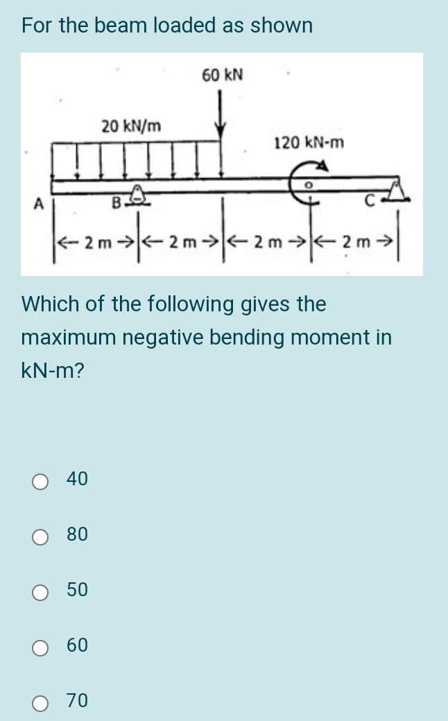 For the beam loaded as shown
60 kN
20 kN/m
120 kN-m
2 m 2 m>2 m→ 2 m →
Which of the following gives the
maximum negative bending moment in
kN-m?
40
80
50
60
70
