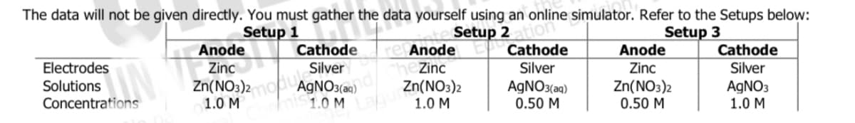 The data will not be given directly. You must gather the data yourself using an online simulator. Refer to the Setups below:
Setup 1
Setup 2ation
Setup 3
Anode
Anode
Zinc
Cathode
Electrodes
Silver
Cathode
Silver
A
AgNO3(aq)
mis 1.0 M
Anode
Zinc
Zn(NO3)2
1.0 M
Zn(NO3)2
Cathode
Silver
AgNO3(aq)
0.50 M
Solutions
Concentrations
Zinc
Zn(NO3)2
AgNO3
1.0 M
0.50 M
1.0 M