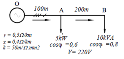 100m
A
200m
B
r = 0,30/km
x = 0,42/km
k = 56m/N.mm2
5kW
10KVA
coso =0,6
V= 220V
coso =0,8
