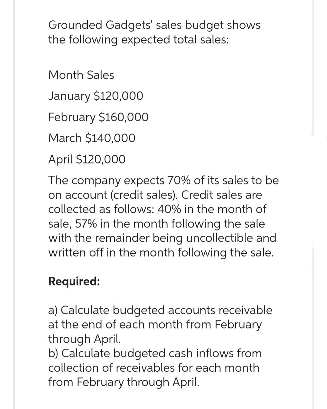 Grounded Gadgets' sales budget shows
the following expected total sales:
Month Sales
January $120,000
February $160,000
March $140,000
April $120,000
The company expects 70% of its sales to be
on account (credit sales). Credit sales are
collected as follows: 40% in the month of
sale, 57% in the month following the sale
with the remainder being uncollectible and
written off in the month following the sale.
Required:
a) Calculate budgeted accounts receivable
at the end of each month from February
through April.
b) Calculate budgeted cash inflows from
collection of receivables for each month
from February through April.