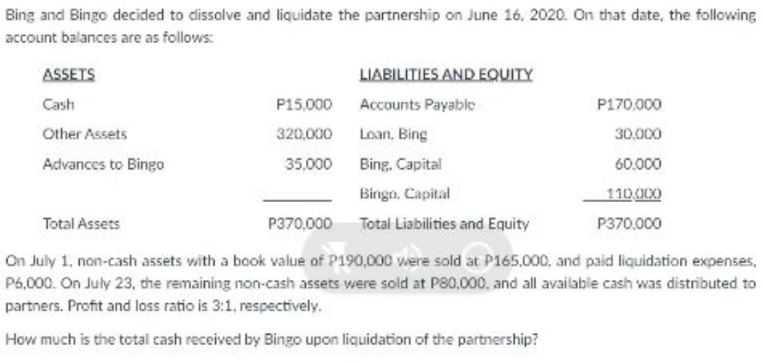 Bing and Bingo decided to dissolve and liquidate the partnership on June 16, 2020. On that date, the following
account balances are as follows:
ASSETS
LIABILITIES AND EQUITY
Cash
P15,000
Accounts Payable
P170.000
Other Assets
320,000
Loan. Bing
30.000
Advances to Bingo
35.000
Bing, Capital
60.000
Bingn, Capital
110000
Total Assets
P370,000
Total Liabilities and Equity
P370,000
On July 1, non-cash assets with a book value of P190,000 were sold at P165,000, and paid liquidation expenses,
P6,000. On July 23, the remaining non-cash assets were sold at P80,000, and all available cash was distributed to
partners. Profit and loss ratio is 3:1, respectively.
How much is the total cash received by Bingo upon liquidation of the partnership?
