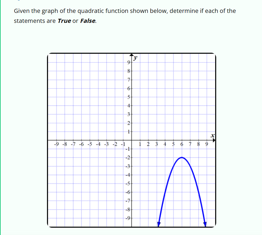 Given the graph of the quadratic function shown below, determine if each of the
statements are True or False.
[y
9
8
7
6+
5
4+
3
21
1
-9 -8 -7 -6 -5 -4 -3 -2 -1
-1
-2
-3-
-4
-5-
-6
-7
-8-
-9-
2 3 4 5 6 7 8 9
81
X