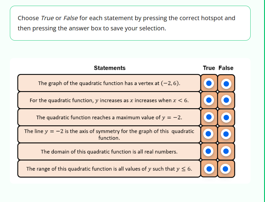 Choose True or False for each statement by pressing the correct hotspot and
then pressing the answer box to save your selection.
Statements
The graph of the quadratic function has a vertex at (-2, 6).
For the quadratic function, y increases as x increases when x < 6.
The quadratic function reaches a maximum value of y = -2.
The line y = -2 is the axis of symmetry for the graph of this quadratic
function.
The domain of this quadratic function is all real numbers.
The range of this quadratic function is all values of y such that y ≤ 6.
True False