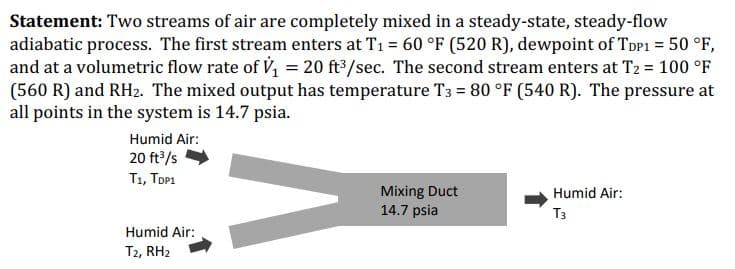 Statement: Two streams of air are completely mixed in a steady-state, steady-flow
adiabatic process. The first stream enters at T1 = 60 °F (520 R), dewpoint of TDP1 = 50 °F,
(560 R) and RH2. The mixed output has temperature T3 = 80 °F (540 R). The pressure at
all points in the system is 14.7 psia.
Humid Air:
20 ft/s
Ti, TоPт
Mixing Duct
14.7 psia
Humid Air:
Tз
Humid Air:
T2, RH2
