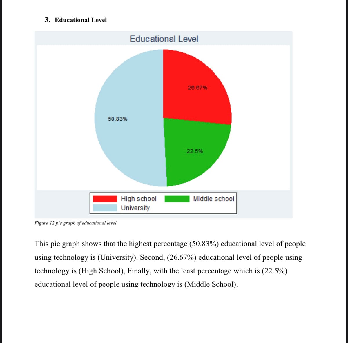 3. Educational Level
Educational Level
26.87%
50.83%
22.5%
High school
University
Middle school
Figure 12 pie graph of educational level
This pie graph shows that the highest percentage (50.83%) educational level of people
using technology is (University). Second, (26.67%) educational level of people using
technology is (High School), Finally, with the least percentage which is (22.5%)
educational level of people using technology is (Middle School).
