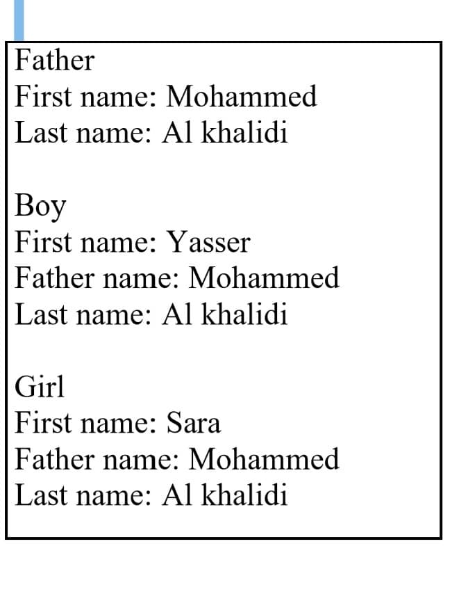 Father
First name: Mohammed
Last name: Al khalidi
Вoy
First name: Yasser
Father name: Mohammed
Last name: Al khalidi
Girl
First name: Sara
Father name: Mohammed
Last name: Al khalidi
