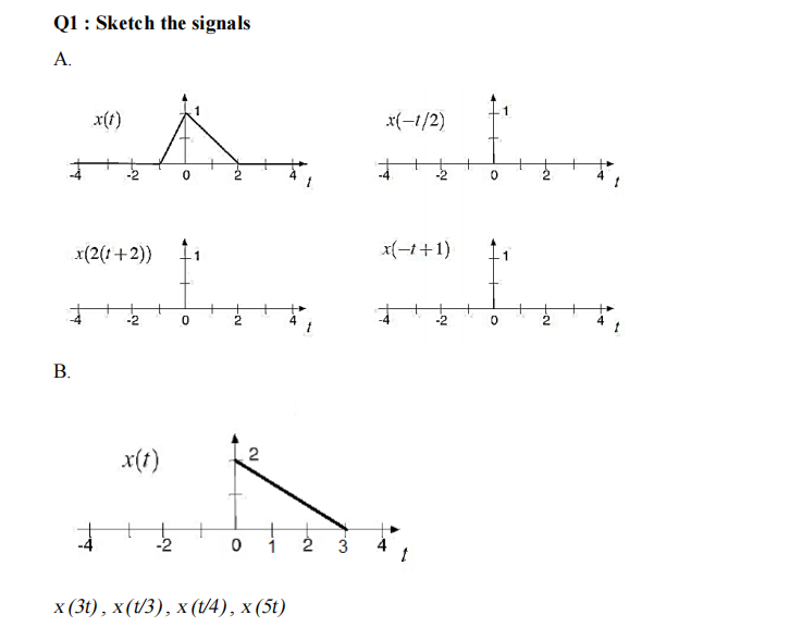 Q1 : Sketch the signals
A.
x(t)
x(-1/2)
2
x(2(1+2))
x(-1+1)
-2
-2
2
x(1)
2
2
3
x (3), х(V3), х (V4), х (51)
B.
