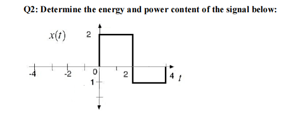 Q2: Determine the energy and power content of the signal below:
x(t)
1
