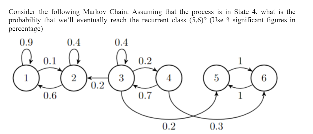 Consider the following Markov Chain. Assuming that the process is in State 4, what is the
probability that we'll eventually reach the recurrent class (5,6)? (Use 3 significant figures in
percentage)
0.9
0.4
0.1
0.6
0.4
2
0.2
3
0.2
0.7
4
0.2
5
0.3