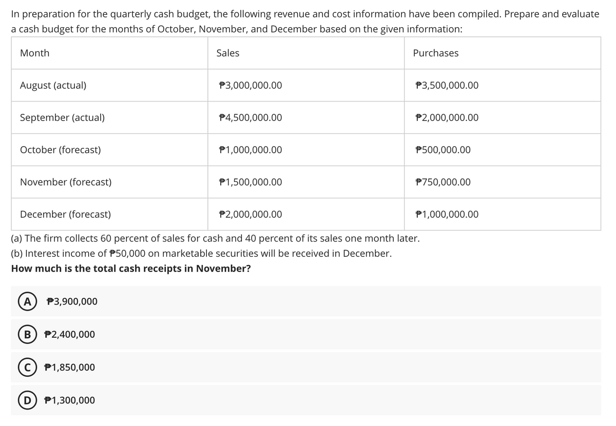 In preparation for the quarterly cash budget, the following revenue and cost information have been compiled. Prepare and evaluate
a cash budget for the months of October, November, and December based on the given information:
Month
Sales
Purchases
August (actual)
P3,000,000.00
P3,500,000.00
September (actual)
P4,500,000.00
P2,000,000.00
October (forecast)
P1,000,000.00
P500,000.00
November (forecast)
P1,500,000.00
P750,000.00
December (forecast)
P2,000,000.00
P1,000,000.00
(a) The firm collects 60 percent of sales for cash and 40 percent of its sales one month later.
(b) Interest income of P50,000 on marketable securities will be received in December.
How much is the total cash receipts in November?
A
P3,900,000
B) P2,400,000
c) P1,850,000
D) P1,300,000
