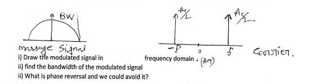BW
mssege signai
COTier.
i) Draw the modulated signal in
ii) find the bandwidth of the modulated signal
ii) What is phase reversal and we could avoid it?
frequency domain,
(AM)

