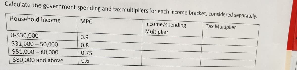 Calculate the government spending and tax multipliers for each income bracket, considered separately.
MPC
Tax Multiplier
Income/spending
Multiplier
Household income
0-$30,000
$31,000-50,000
$51,000-80,000
$80,000 and above
0.9
0.8
0.75
0.6