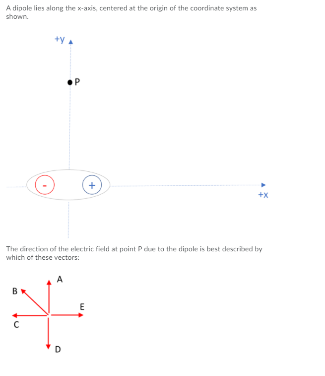 A dipole lies along the x-axis, centered at the origin of the coordinate system as
shown.
+y A
OP
+
+x
The direction of the electric field at point P due to the dipole is best described by
which of these vectors:
A
E
C
D
