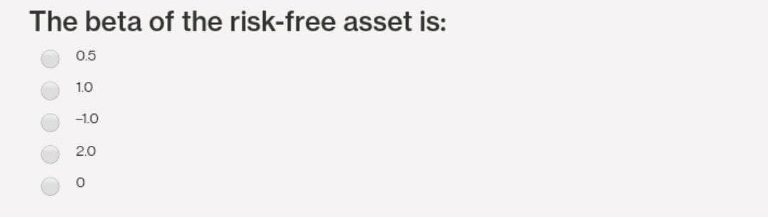 The beta of the risk-free asset is:
0.5
1.0
-1.0
2.0
