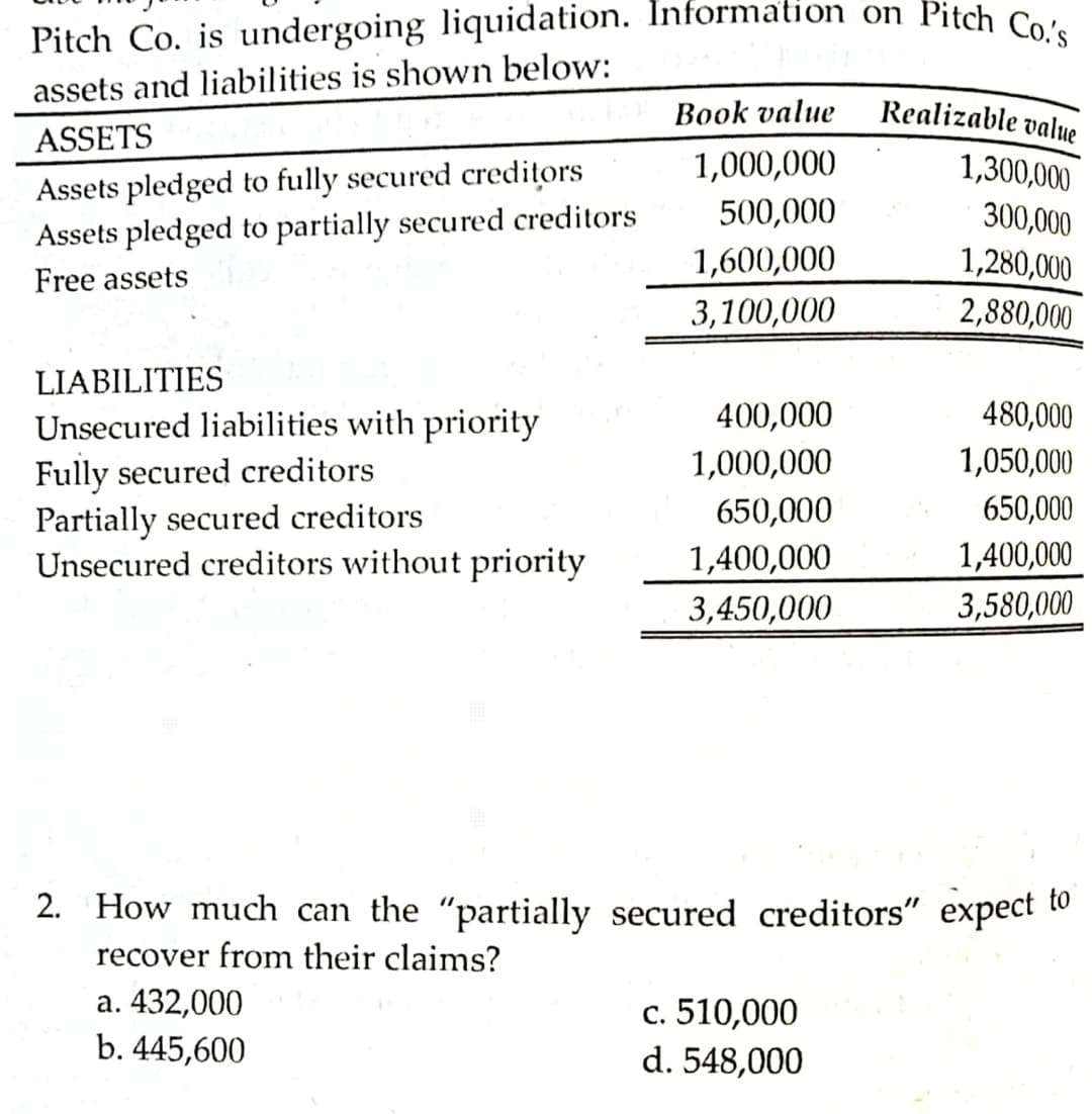 Pitch Co. is undergoing liquidation. Information on Pitch Co.
assets and liabilities is shown below:
Вook value
Realizable value
ASSETS
1,000,000
1,300,000
Assets pledged to fully secured creditors
Assets pledged to partially secured creditors
500,000
300,000
1,280,000
1,600,000
3,100,000
Free assets
2,880,000
LIABILITIES
400,000
480,000
Unsecured liabilities with priority
Fully secured creditors
Partially secured creditors
Unsecured creditors without priority
1,000,000
1,050,000
650,000
650,000
1,400,000
3,580,000
1,400,000
3,450,000
2. How much can the "partially secured creditors" expect to
recover from their claims?
а. 432,000
b. 445,600
c. 510,000
d. 548,000
