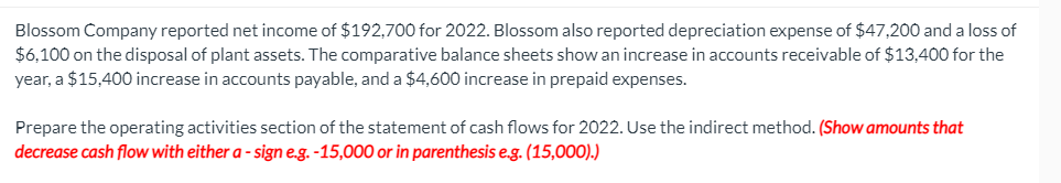 Blossom Company reported net income of $192,700 for 2022. Blossom also reported depreciation expense of $47,200 and a loss of
$6,100 on the disposal of plant assets. The comparative balance sheets show an increase in accounts receivable of $13,400 for the
year, a $15,400 increase in accounts payable, and a $4,600 increase in prepaid expenses.
Prepare the operating activities section of the statement of cash flows for 2022. Use the indirect method. (Show amounts that
decrease cash flow with either a - sign e.g. -15,000 or in parenthesis e.g. (15,000).)
