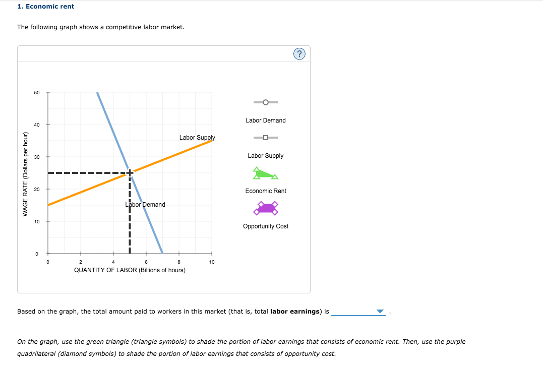 1. Economic rent
The following graph shows a competitive labor market.
(?
50
Labor Demand
40
Labor Supply
Labor Supply
Economic Rent
Labor Demand
10
Opportunity Cost
2
4
6
10
QUANTITY OF LABOR (Billions of hours)
Based on the graph, the total amount paid to workers in this market (that is, total labor earnings) is
On the graph, use the green triangle (triangle symbols) to shade the portion of labor earnings that consists of economic rent. Then, use the purple
quadrilateral (diamond symbols) to shade the portion of labor earnings that consists of opportunity cost.
WAGE RATE (Dollars per hour)
